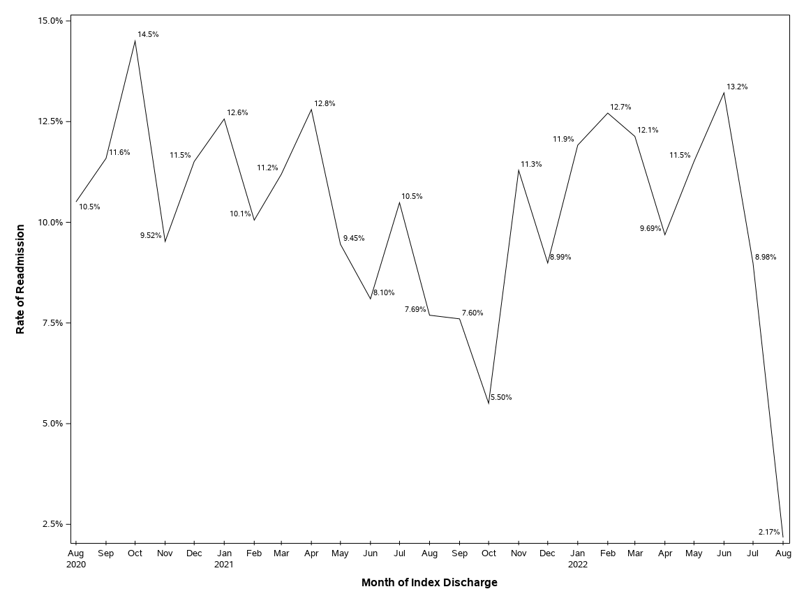 The SGPlot Procedure